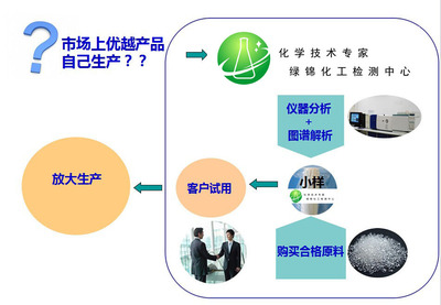 丁基膠帶核心配方解析與技術創新合作路徑探討