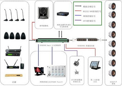 TENDZONE與東微Smart S/A網絡緊湊型多功能音頻處理器 音響系統中的高效樞紐